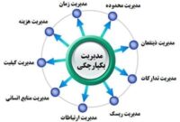 فراخوان “انتخاب سامانه مکانیزاسیون نظام مدیریت پروژه ایمیدرو و واحدهای تابعه”