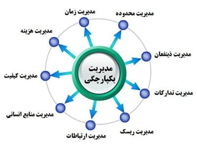 فراخوان “انتخاب سامانه مکانیزاسیون نظام مدیریت پروژه ایمیدرو و واحدهای تابعه” فراخوان “انتخاب سامانه مکانیزاسیون نظام مدیریت پروژه ایمیدرو و واحدهای تابعه”