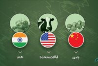 کالاهایی که در بورس‌های مختلف جهان عرضه می‌شود