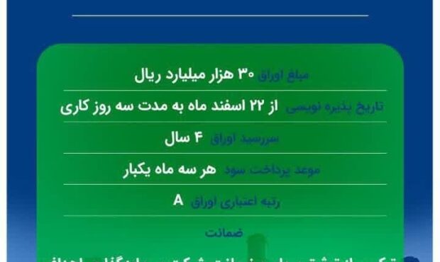 «تفارس» متعهد پذیرهنویسی و بازارگردانی اوراق اجاره نماد تابان 14 شد «تفارس» متعهد پذیرهنویسی و بازارگردانی اوراق اجاره نماد تابان 14 شد