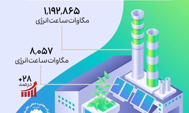 گذر موفق از پیک بار شبکه برق سال ۱۴۰۲