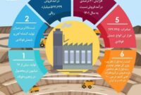 موفقیت های کچاد در سال ۱۴۰۲