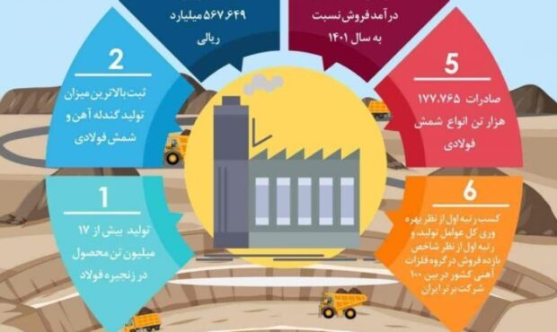 موفقیت های کچاد در سال ۱۴۰۲