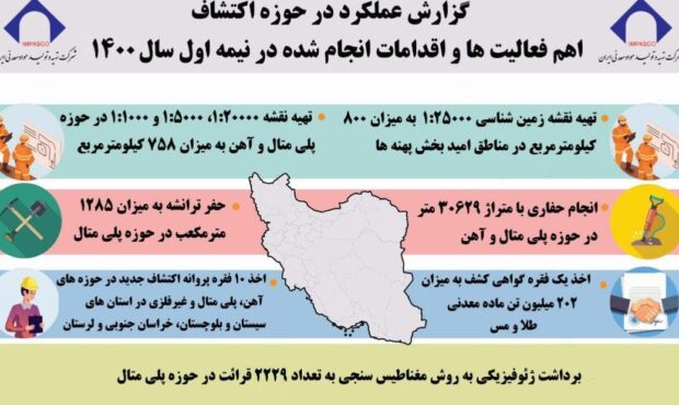 تنوع بخشی در تهیه نقشه های زمین شناسی در مقیاس یک 25هزارم تا یک هزارم از سوی ایمپسکو تنوع بخشی در تهیه نقشه های زمین شناسی در مقیاس یک 25هزارم تا یک هزارم از سوی ایمپسکو