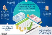 انضباط مالی در شرکت فولاد مبارکه
