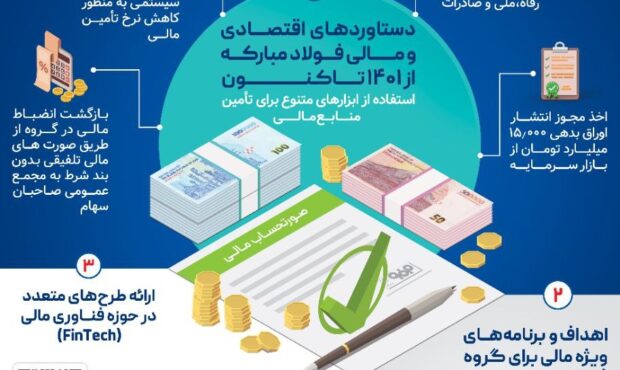 انضباط مالی در شرکت فولاد مبارکه