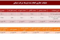 فعالیت اکتشافی «ومعادن» ۲۲۰ میلیون تن به ذخایر قطعی سنگ آهن کشور افزوده است