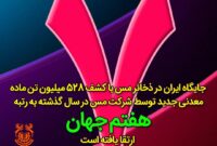 جایگاه هفتم ایران در ذخائر مس