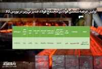 نخستین عرضه شمش فولادی مجتمع فولاد غدیر نی‌ریز در بورس کالا
