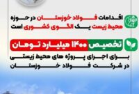 اقدامات فولاد خوزستان در حوزه محیط زیست یک الگوی کشوری است