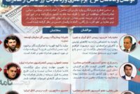 واکنش‌‌ها به طرح «جرم انگاری وارد نکردن ارز حاصل از صادرات»