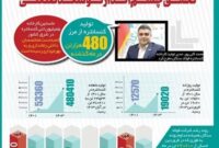 حرکت در مسیر تحقق چشم‌انداز
