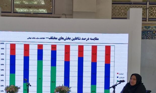 دورنمای منابع آبی کشور مطلوب نیست دورنمای منابع آبی کشور مطلوب نیست
